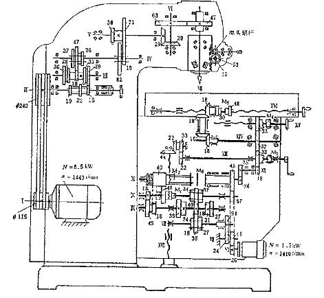 万能升降台铣床结构图