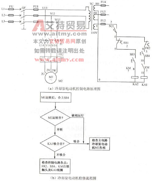 冷却泵电动机检修流程图